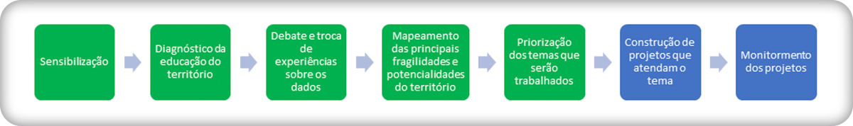 IP - Relatório 2022