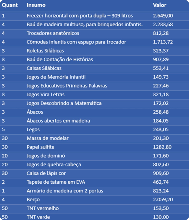 IP - Relatório 2022