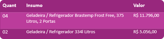 IP - Relatório 2022