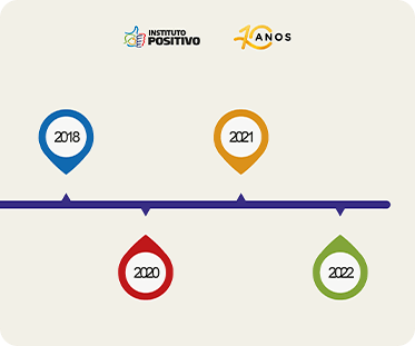 IP - Relatório 2022