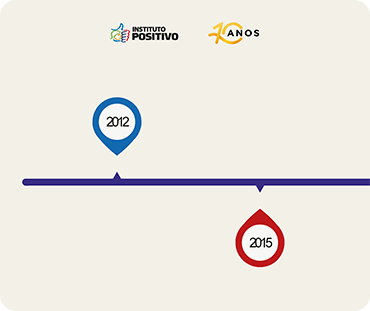 IP - Relatório 2022